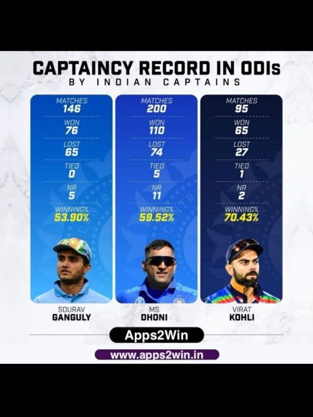 CAPTAINCY RECORD IN ODIs By Indian Captain