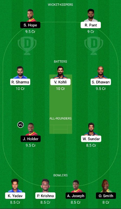  IND vs WI 3rd ODI Match Dream11 Fantasy Cricket Team Prediction