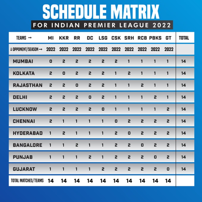 IPL 2022 Schedule Matrix