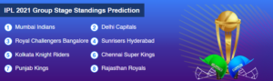 Who will win IPL 2022