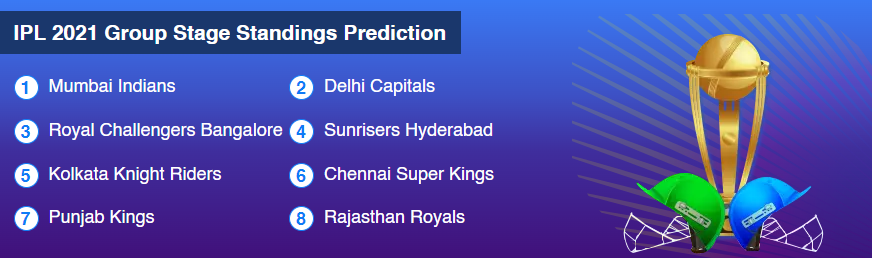 IPL 2022 Group Stage Prediction