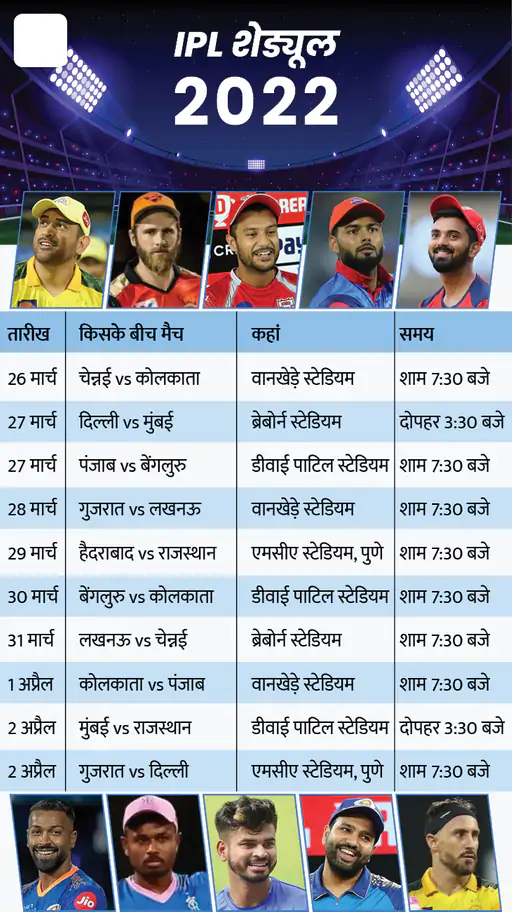 IPL 2022 SCHEDULE 1 OF 7