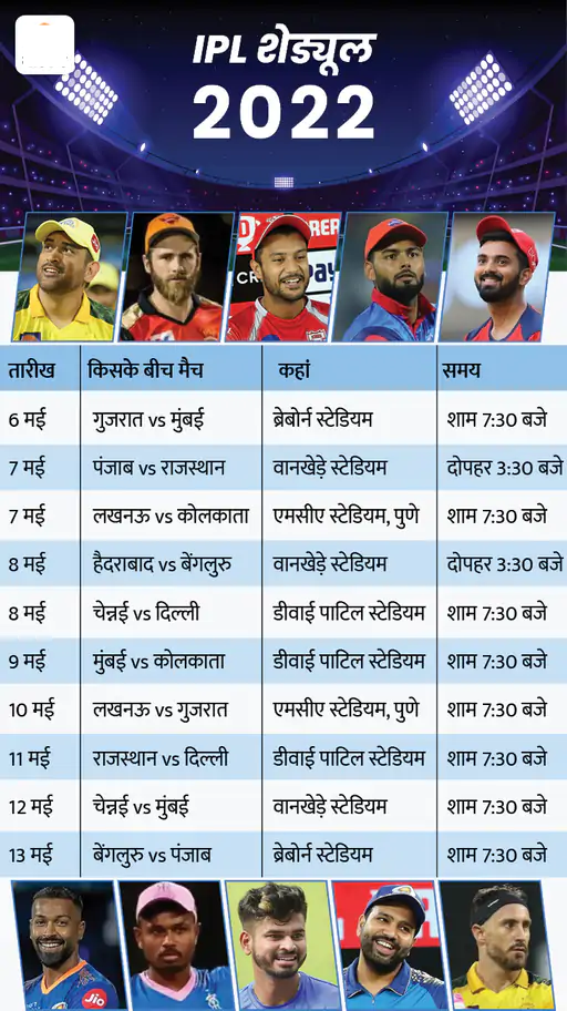 IPL 2022 SCHEDULE 6 OF 7