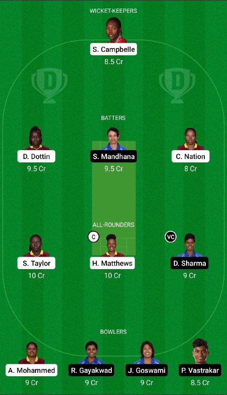 Dream11 Match Prediction