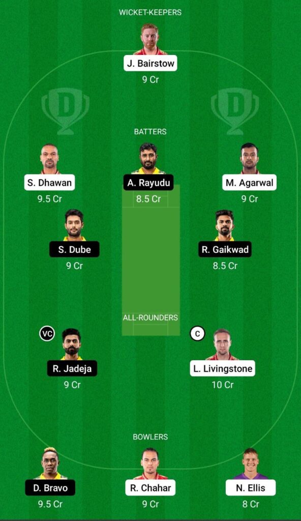 PBKS vs CSK Dream11 Team