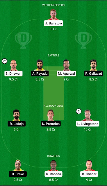 PBKS vs CSK Dream11 Team