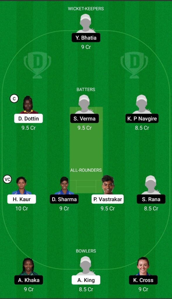 SW vs TV Dream11 Team