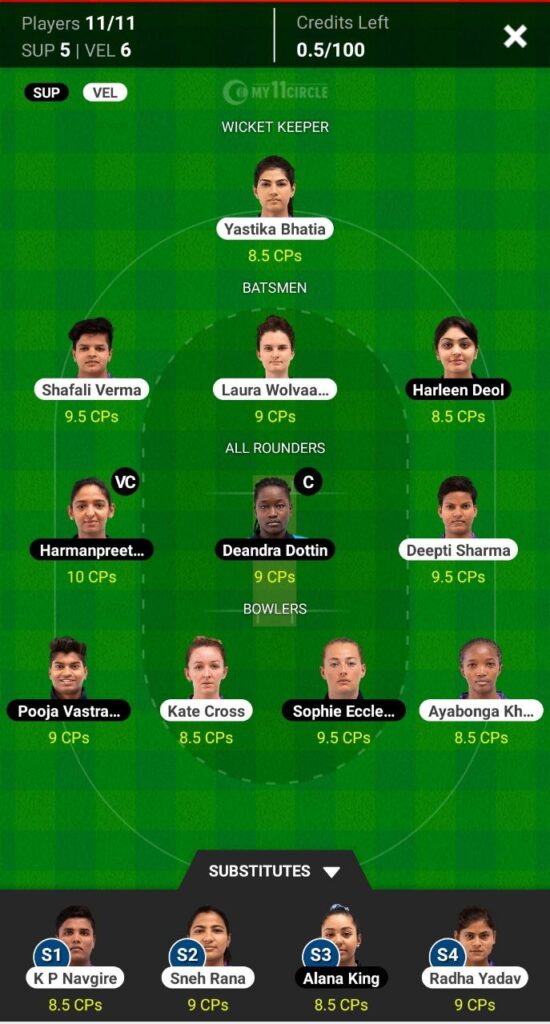 SW vs TV Dream11 Team