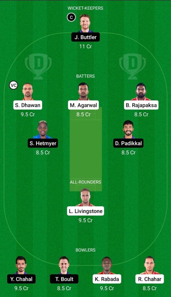 PBKS vs RR Dream11 Prediction