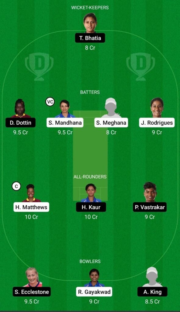 TRA vs SUP Dream11 Team