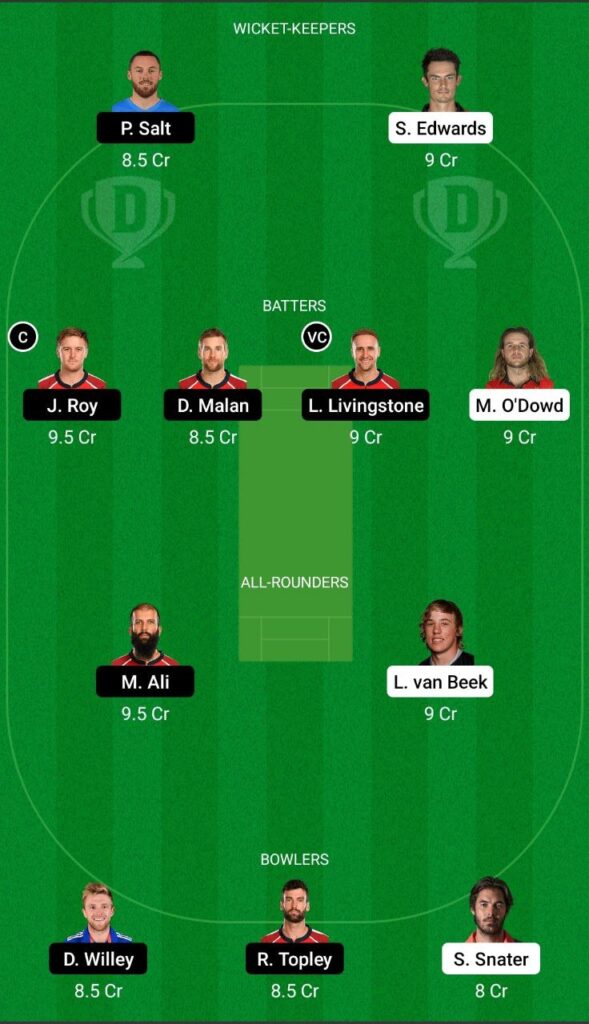 NED vs ENG Dream11 Team