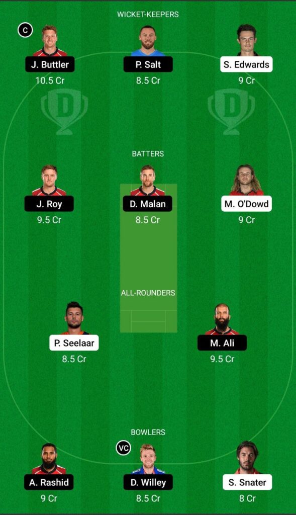 NED vs ENG Dream11 Team