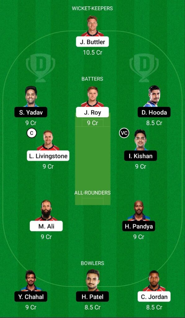 ENG vs IND Dream11 Team